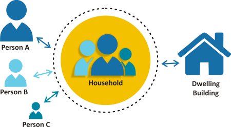 INTEGRATION OF INFORMATION ON INDIVIDUALS,
HOUSEHOLDS AND HOUSING