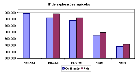 Número de explorações agrícolas