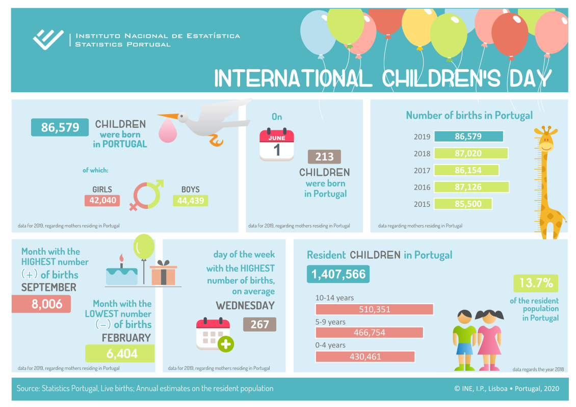 International Children's Day 2020