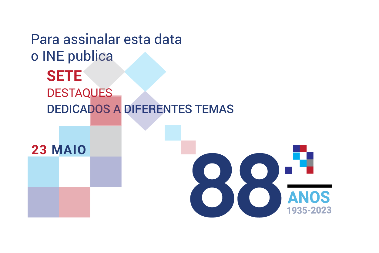 88 anos do INE (1935 - 2023)