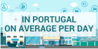 In Portugal on average per day: Environment
