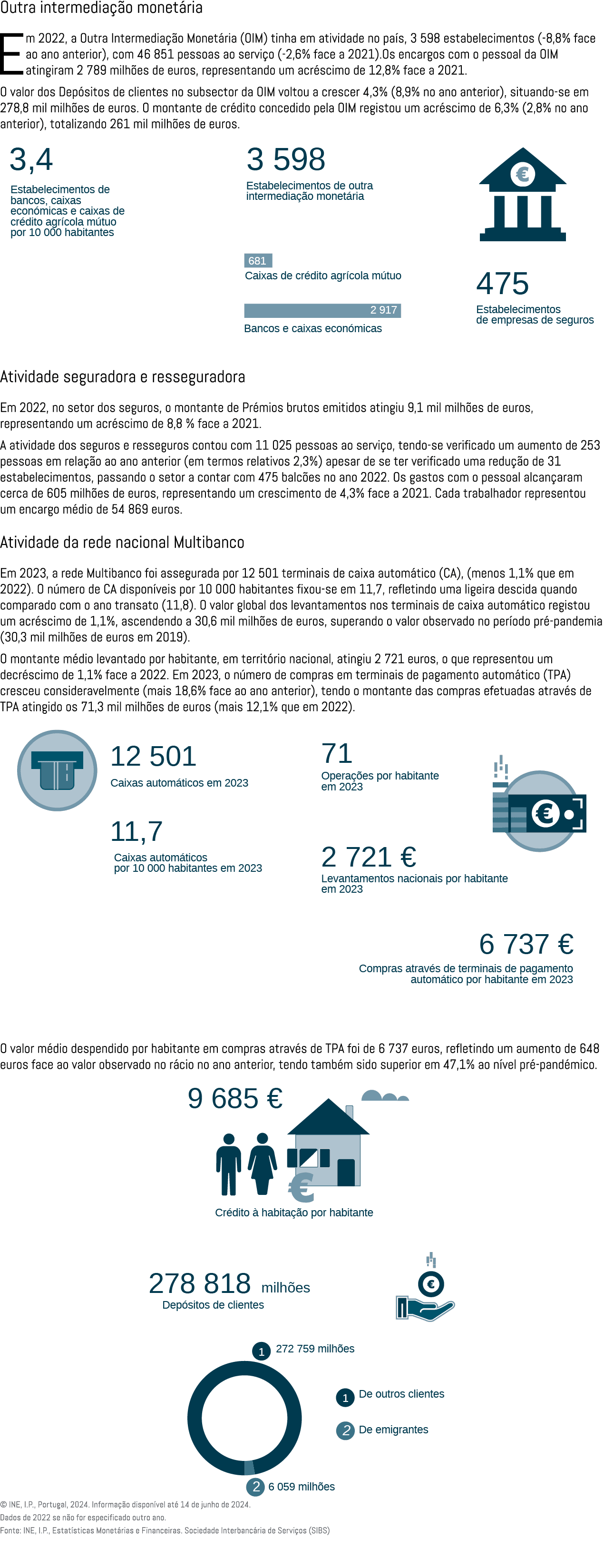 Outra intermedia o monet ria Em 2022, a Outra Intermedia  o Monet ria (OIM) tinha em atividade no pa s, 3 598 estabe...