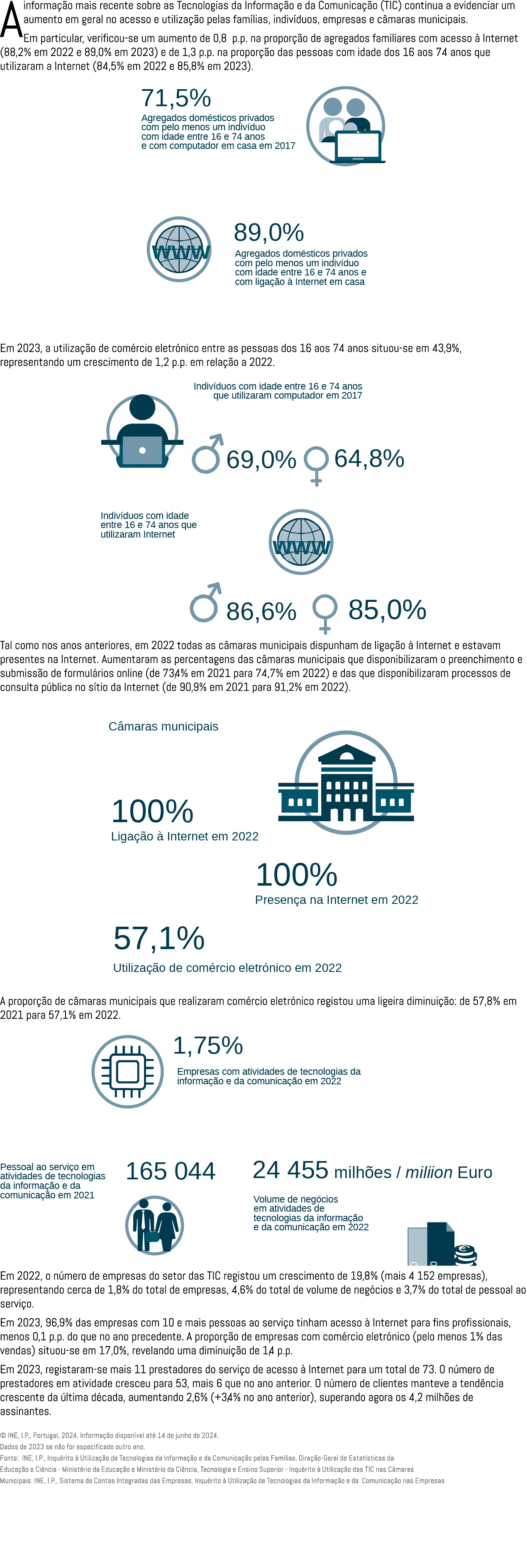 A informa o mais recente sobre as Tecnologias da Informa  o e da Comunica  o (TIC) continua a evidenciar um aumento ...