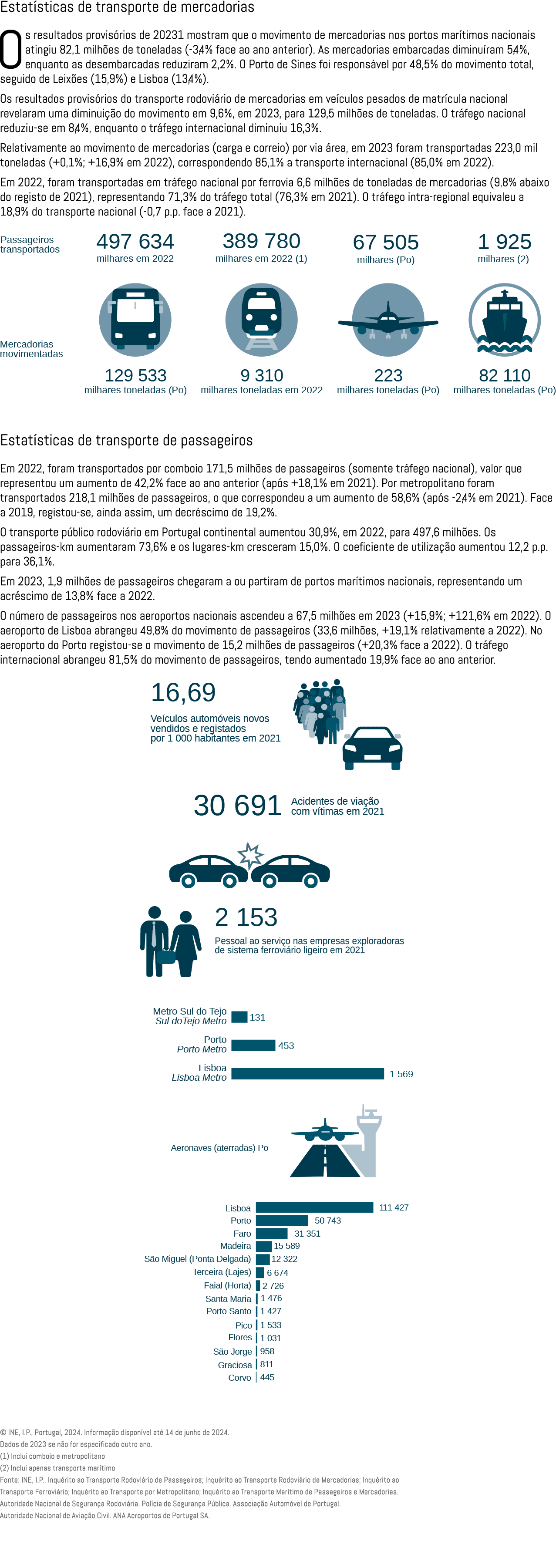 Estat sticas de transporte de mercadorias Os resultados provis rios de 20231 mostram que o movimento de mercadorias n...