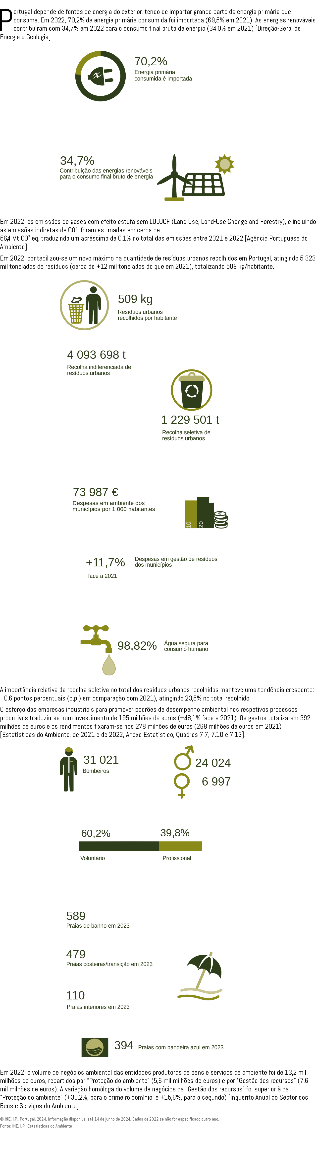 Portugal depende de fontes de energia do exterior, tendo de importar grande parte da energia prim ria que consome. Em...