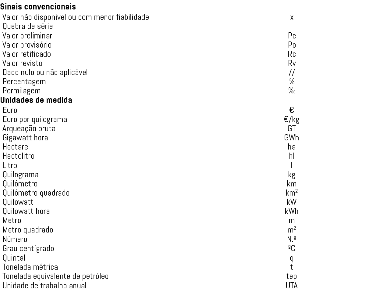 Sinais convencionais Unidades de medida 
