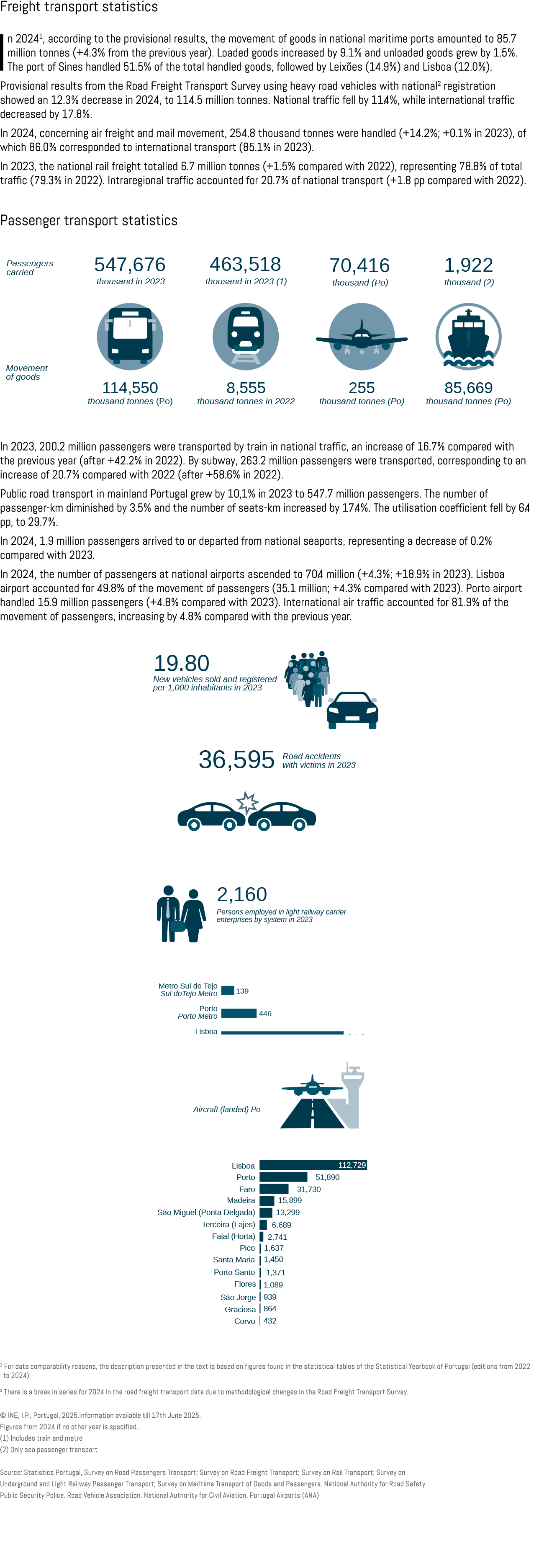 Freight transport statistics In 20241, according to the provisional results, the movement of goods in national mariti...