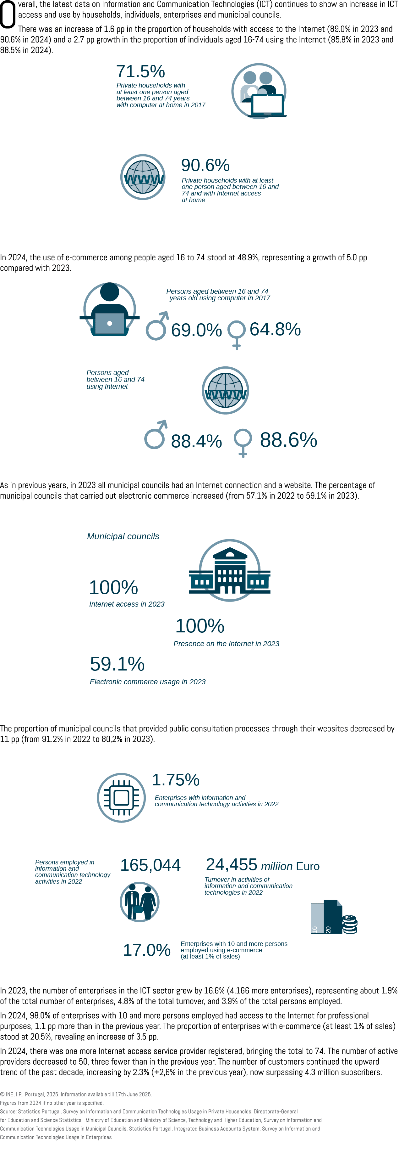 Overall, the latest data on Information and Communication Technologies (ICT) continues to show an increase in ICT acc...
