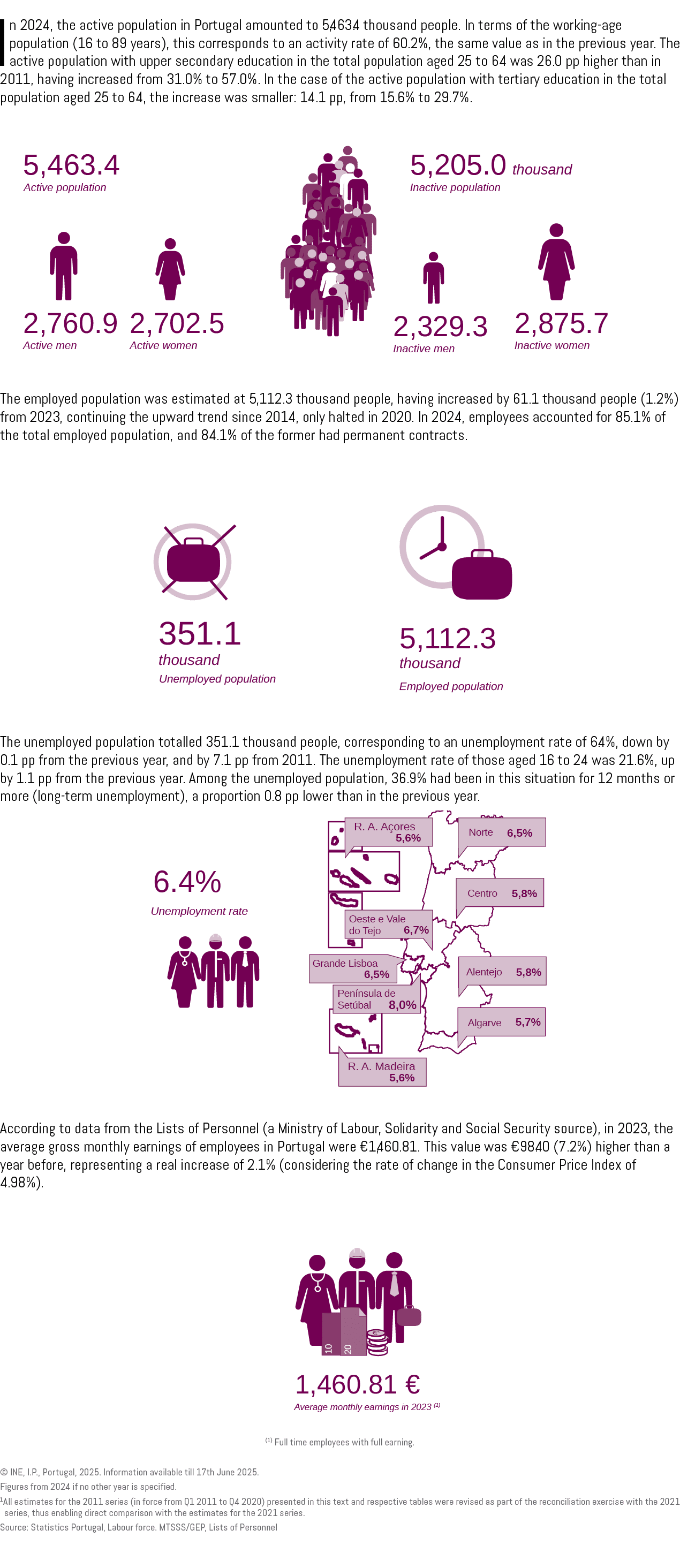 In 2024, the active population in Portugal amounted to 5,463.4 thousand people. In terms of the working age populatio...