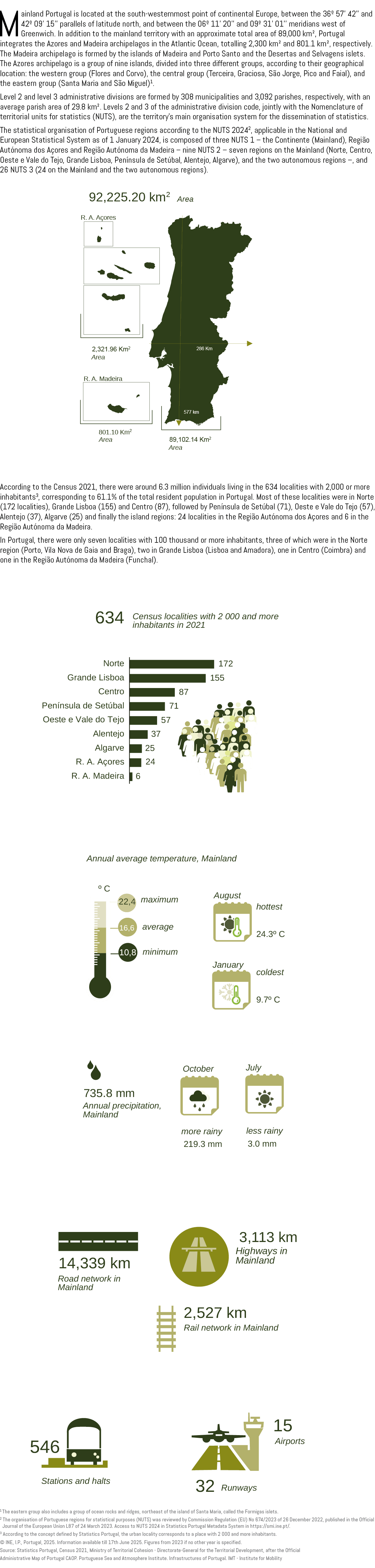 Mainland Portugal is located at the south westernmost point of continental Europe, between the 36º 57’ 42’’ and 42º 0...