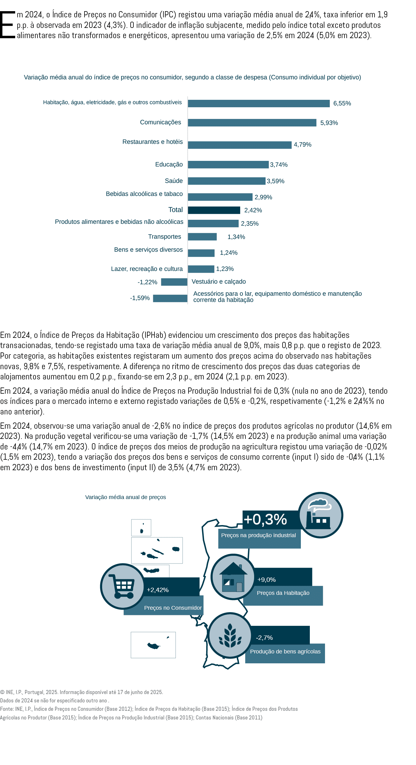 Em 2024, o ndice de Pre os no Consumidor (IPC) registou uma varia  o m dia anual de 2,4%, taxa inferior em 1,9 p.p. ...