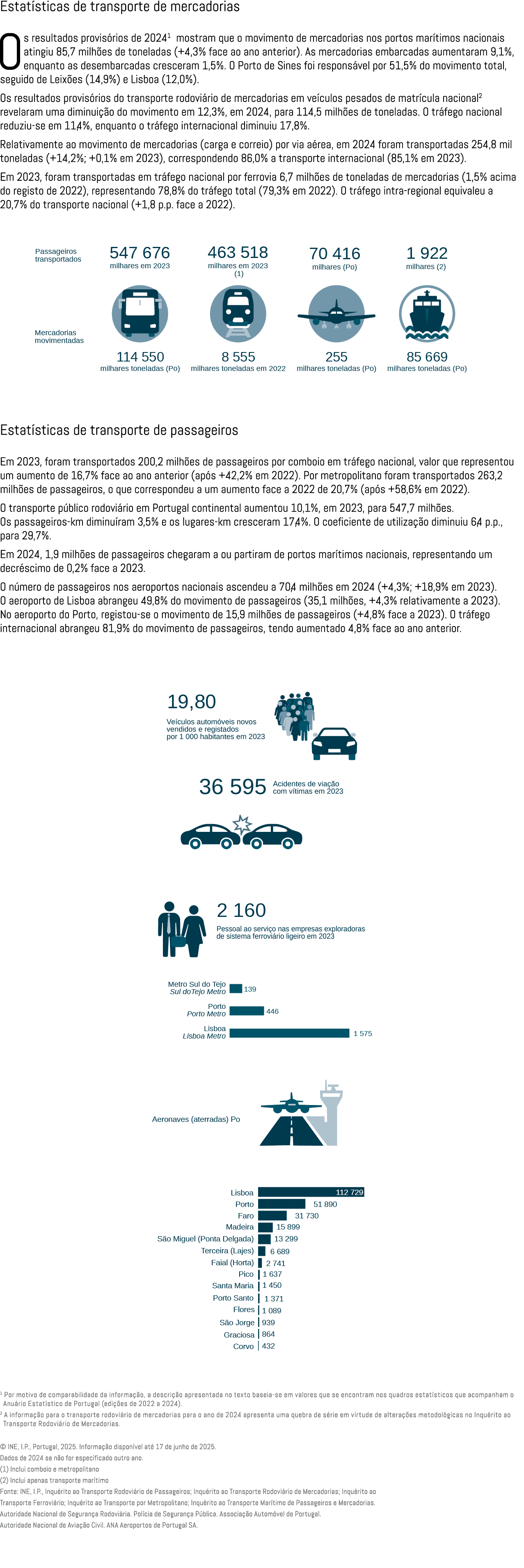 Estat sticas de transporte de mercadorias Os resultados provis rios de 20241 mostram que o movimento de mercadorias n...