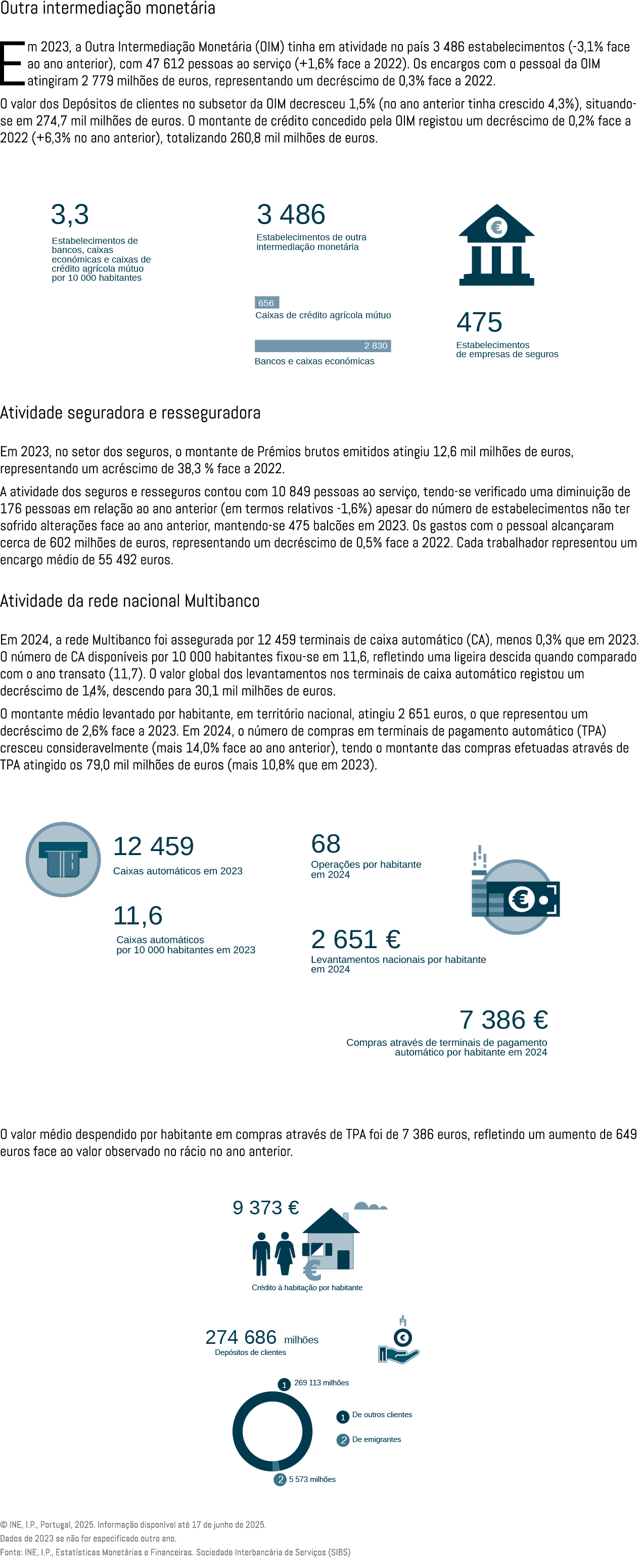 Outra intermedia o monet ria Em 2023, a Outra Intermedia  o Monet ria (OIM) tinha em atividade no pa s 3 486 estabel...