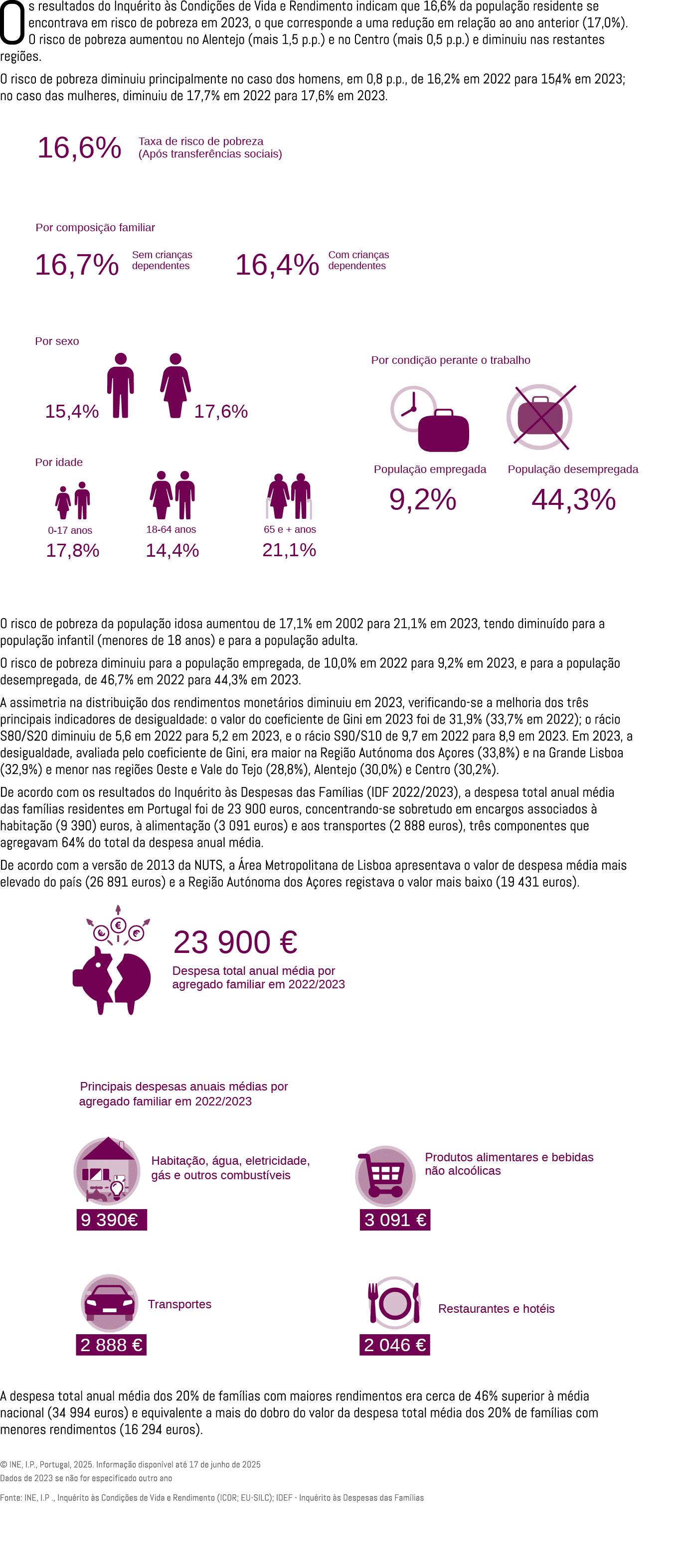 Os resultados do Inqu rito s Condi  es de Vida e Rendimento indicam que 16,6% da popula  o residente se encontrava e...