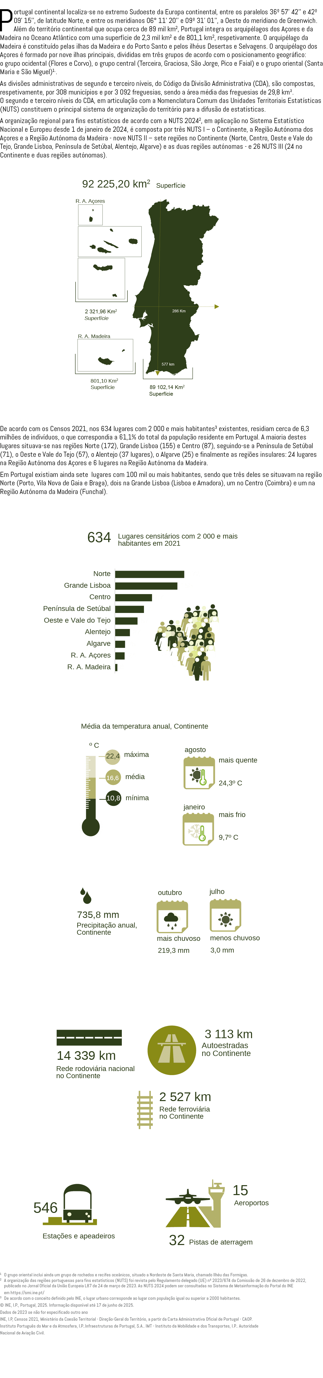 Portugal continental localiza se no extremo Sudoeste da Europa continental, entre os paralelos 36º 57’ 42’’ e 42º 09’...