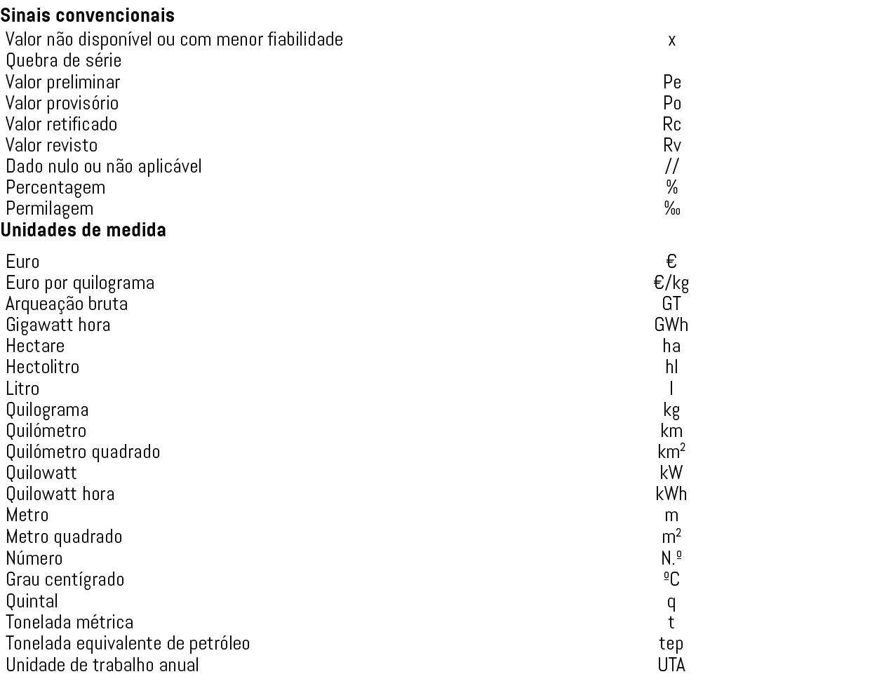 Sinais convencionais Unidades de medida 