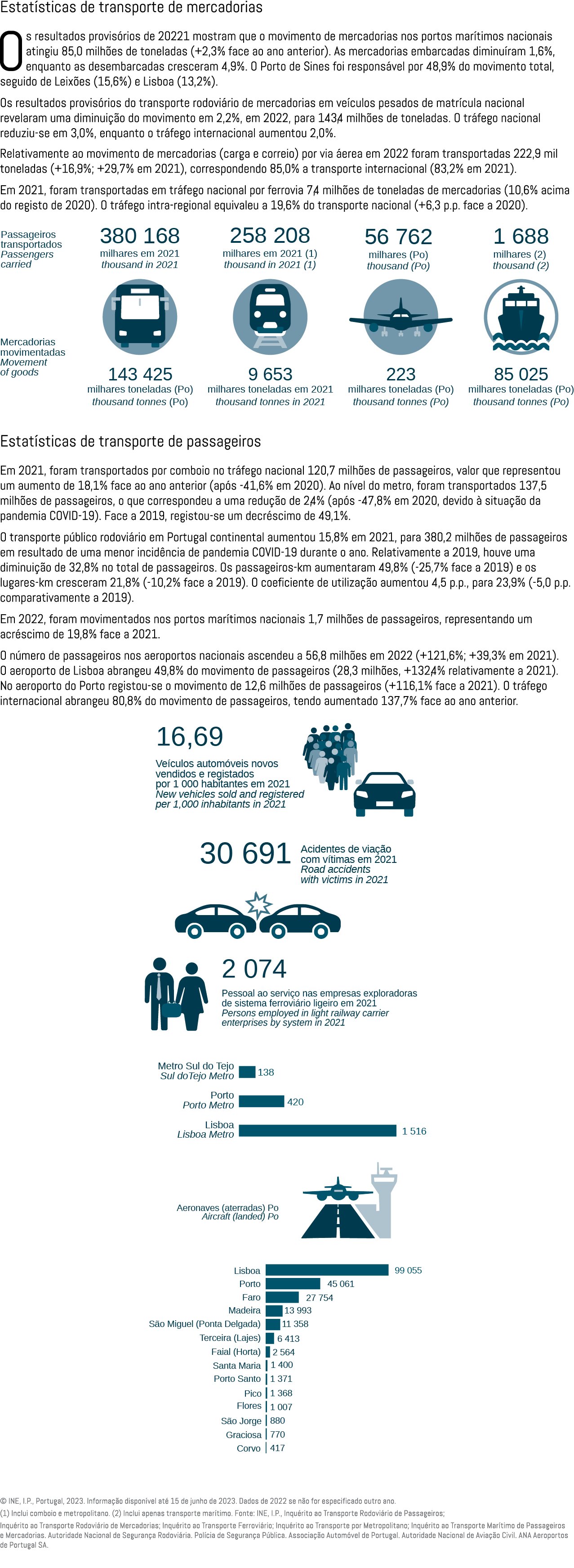 Estat sticas de transporte de mercadorias Os resultados provis rios de 20221 mostram que o movimento de mercadorias n...