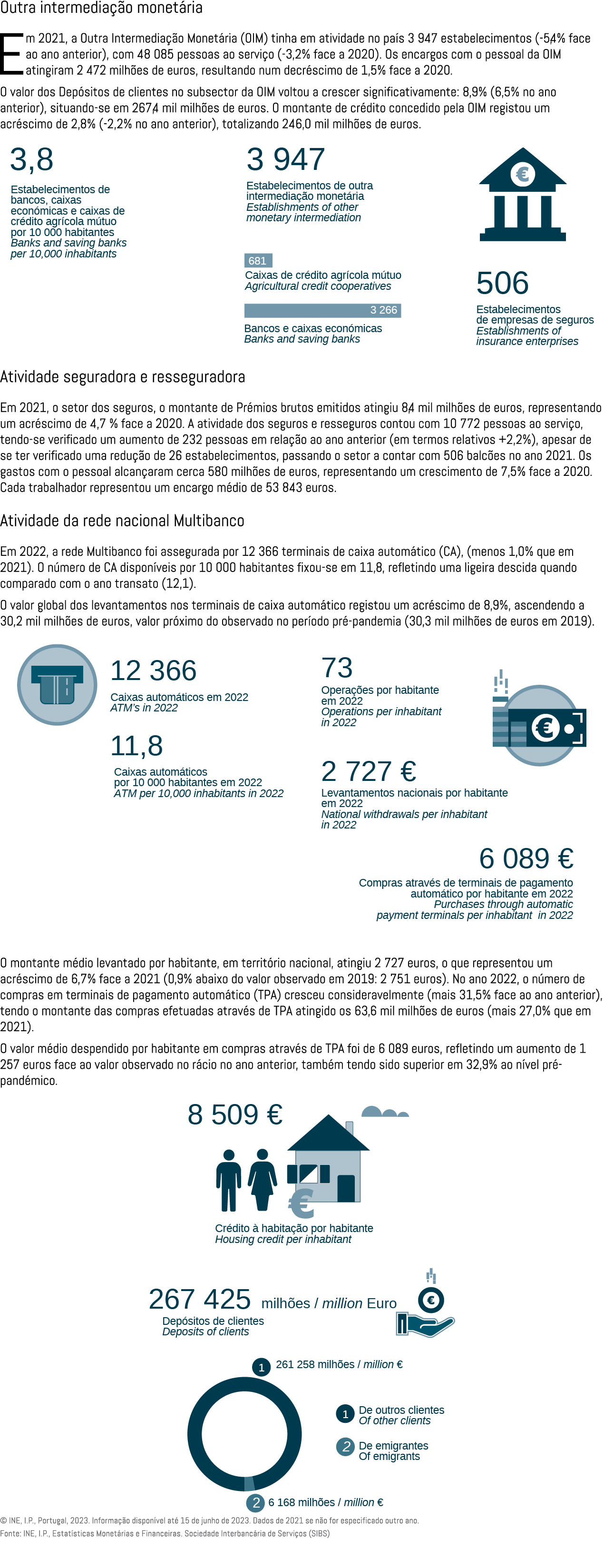 Outra intermedia o monet ria Em 2021, a Outra Intermedia  o Monet ria (OIM) tinha em atividade no pa s 3 947 estabel...