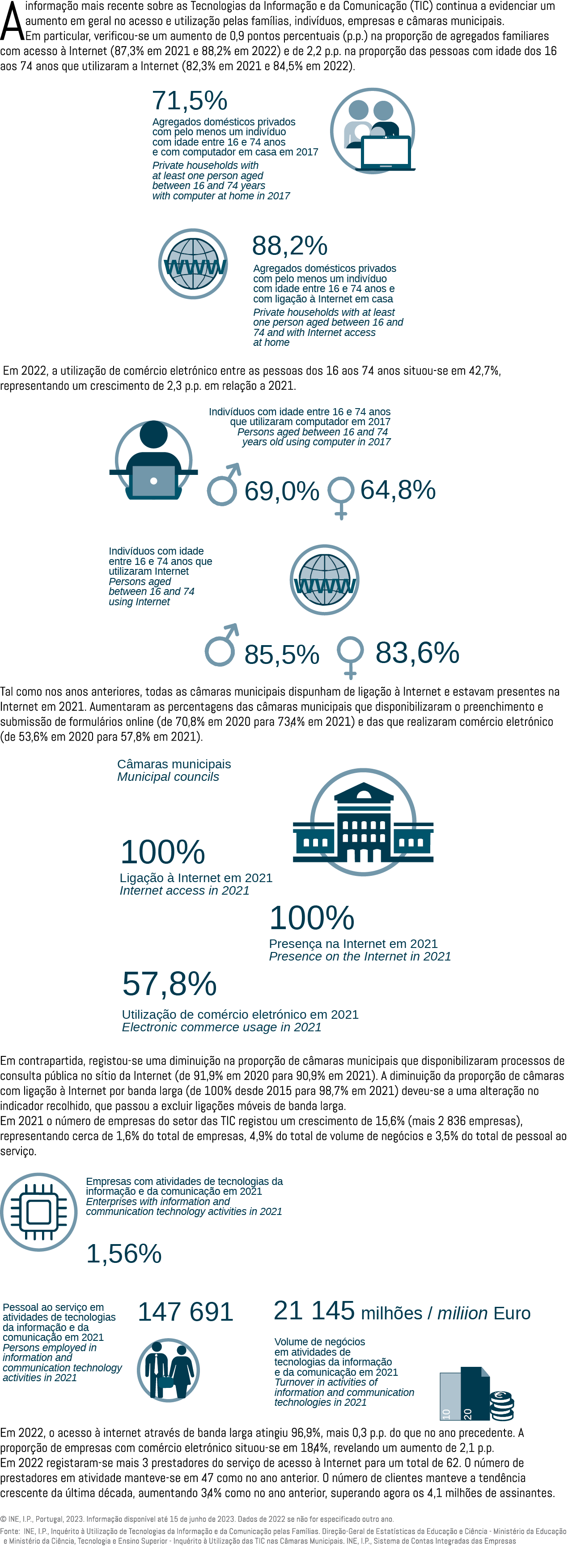 A informa o mais recente sobre as Tecnologias da Informa  o e da Comunica  o (TIC) continua a evidenciar um aumento ...