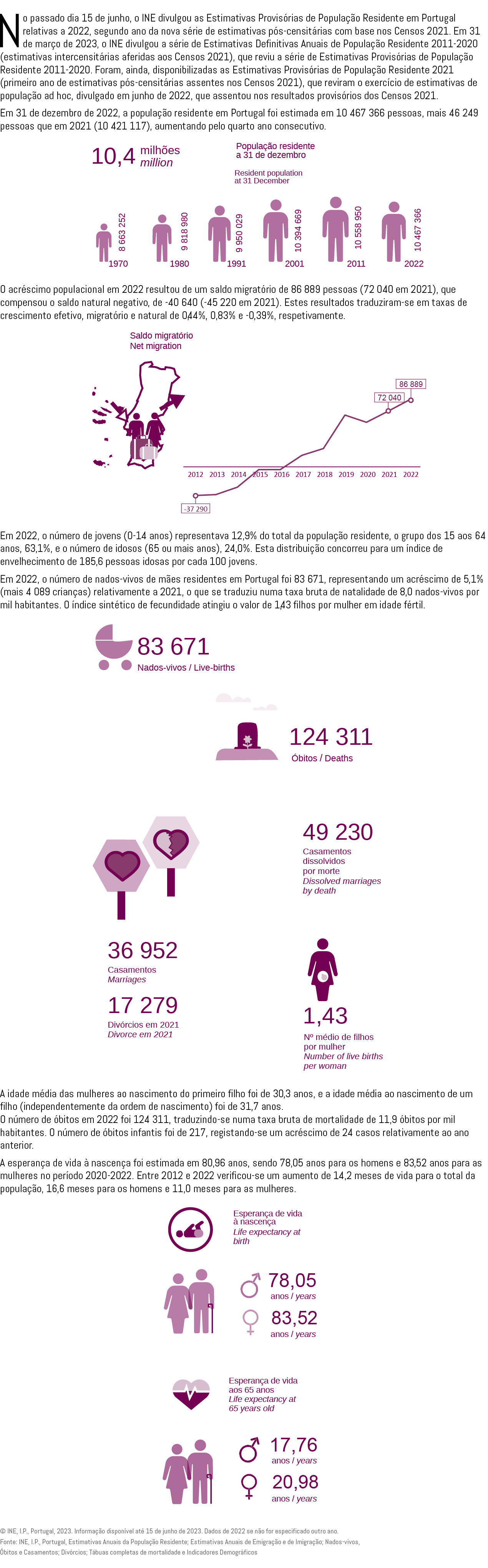 No passado dia 15 de junho, o INE divulgou as Estimativas Provis rias de Popula o Residente em Portugal relativas a ...