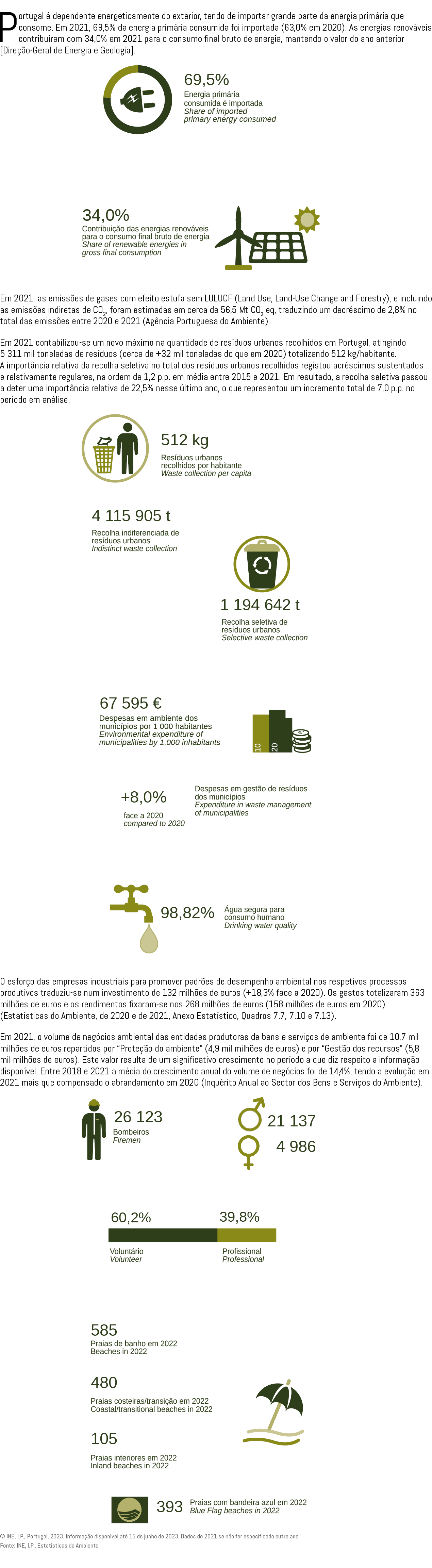 Portugal  dependente energeticamente do exterior, tendo de importar grande parte da energia prim ria que consome. Em...