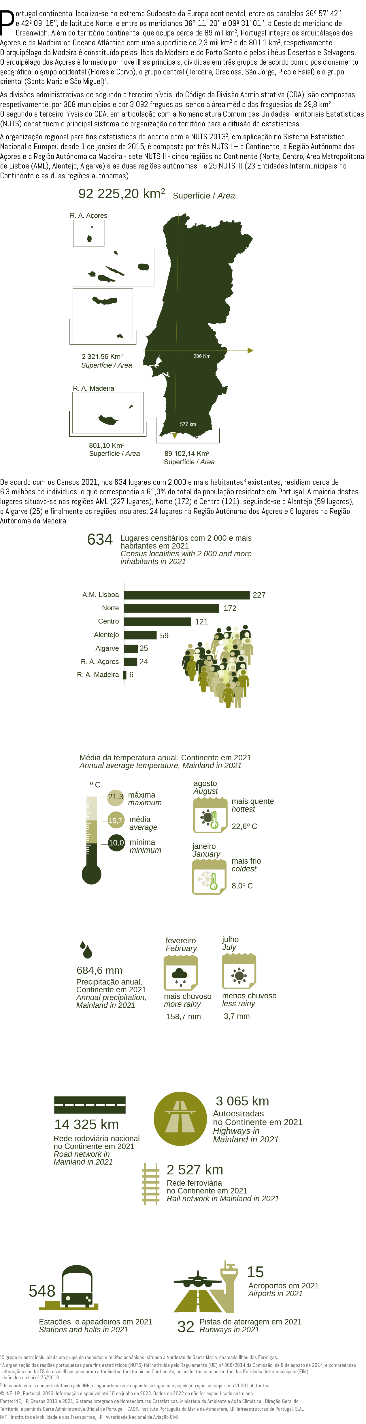 Portugal continental localiza se no extremo Sudoeste da Europa continental, entre os paralelos 36º 57’ 42’’ e 42º 09’...
