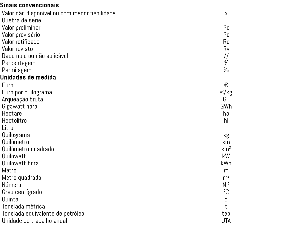 Sinais convencionais Unidades de medida 