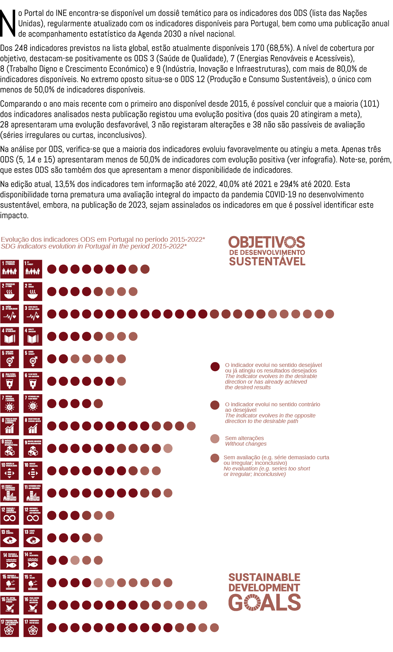  No Portal do INE encontra se dispon vel um dossi tem tico para os indicadores dos ODS (lista das Na  es Unidas), re...