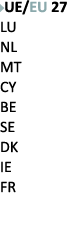 ￼UE/EU 27 LU NL MT CY BE SE DK IE FR