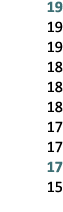 19 19 19 18 18 18 17 17 17 15 