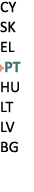 CY SK EL ￼PT HU LT LV BG 