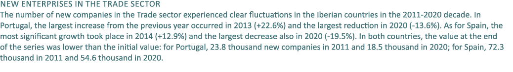 New enterprises in the Trade sector The number of new companies in the Trade sector experienced clear fluctuations in...