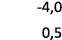  4,0 0,5 