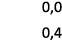 0,0 0,4
