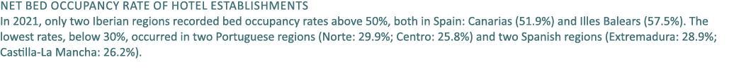 Net bed occupancy rate of hotel establishments In 2021, only two Iberian regions recorded bed occupancy rates above 5...