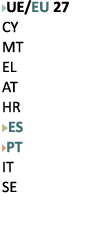 ￼UE/EU 27 CY MT EL AT HR ￼ES ￼PT IT SE 
