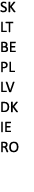 SK LT BE PL LV DK IE RO 