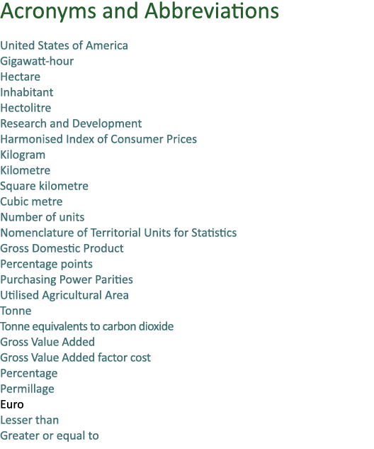 Acronyms and Abbreviations United States of America Gigawatt hour Hectare Inhabitant Hectolitre Research and Developm...