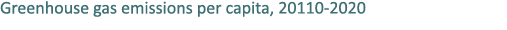 Greenhouse gas emissions per capita, 20110 2020