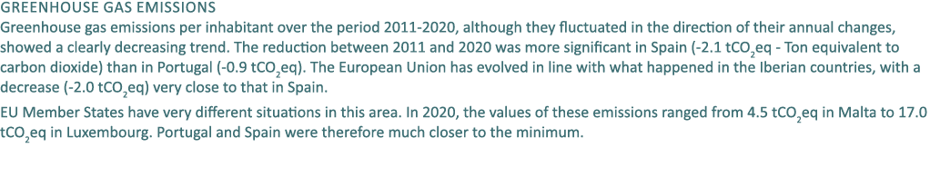 Greenhouse gas emissions Greenhouse gas emissions per inhabitant over the period 2011 2020, although they fluctuated ...