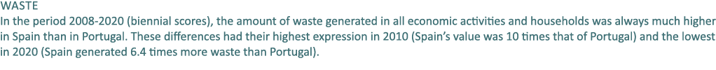 Waste In the period 2008 2020 (biennial scores), the amount of waste generated in all economic activities and househo...