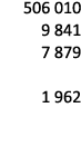 506 010 9 841 7 879 1 962 