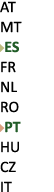 AT MT ￼ES FR NL RO ￼PT HU CZ IT 