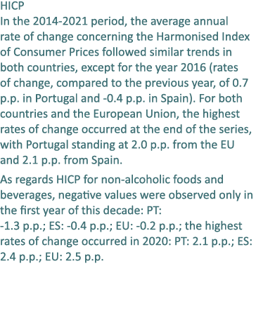 HICP In the 2014 2021 period, the average annual rate of change concerning the Harmonised Index of Consumer Prices fo...