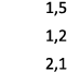 1,5 1,2 2,1 