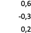 0,6 0,3 0,2 