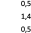 0,5 1,4 0,5 