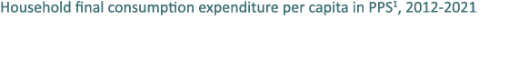 Household final consumption expenditure per capita in PPS1, 2012 2021 