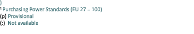 ) 1 Purchasing Power Standards (EU 27 = 100) (p) Provisional (:) Not available