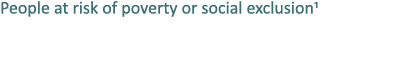 People at risk of poverty or social exclusion1